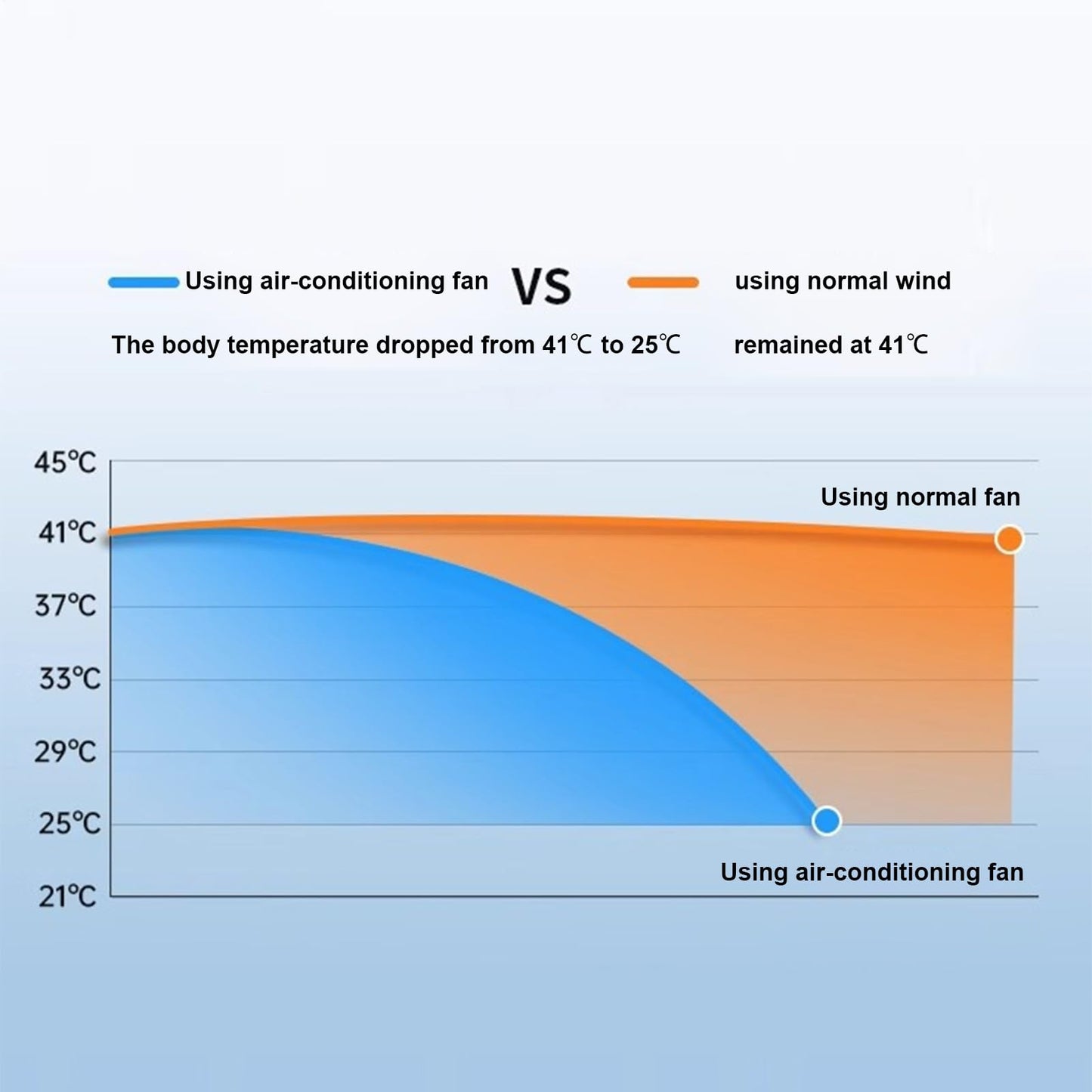 Ventilador Portátil con Función de Aire Acondicionado – 3 Velocidades, Modo Silencioso, Carga Inalámbrica y Filtro Extraíble, Ideal para Hogar, Oficina y Viajes