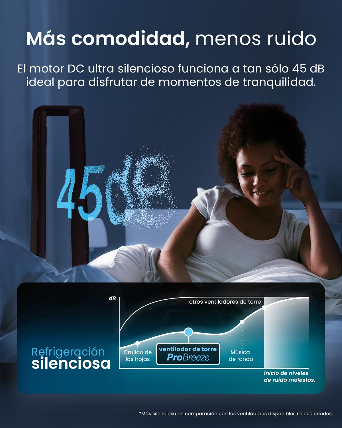 Ventilador de Torre sin Aspas 101 cm con Control Remoto, 6 Velocidades, 5 Modos, Oscilación 60° y Temporizador – Pro Breeze PB-F20, Negro