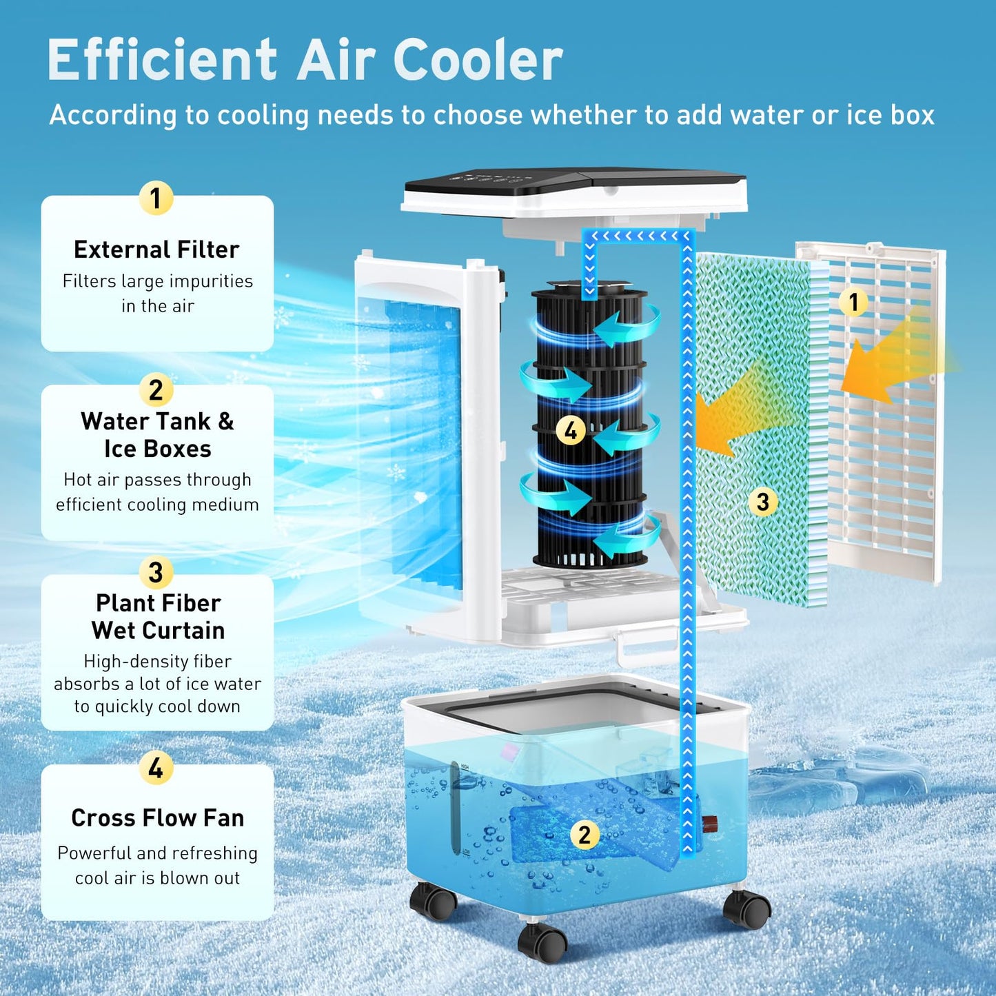 Aire Acondicionado Portátil 3 en 1 con Tanque de Agua de 9.5 L, Humidificador, Ventilador, Control Remoto, 3 Velocidades, Bajo Consumo, Temporizador 1–7H